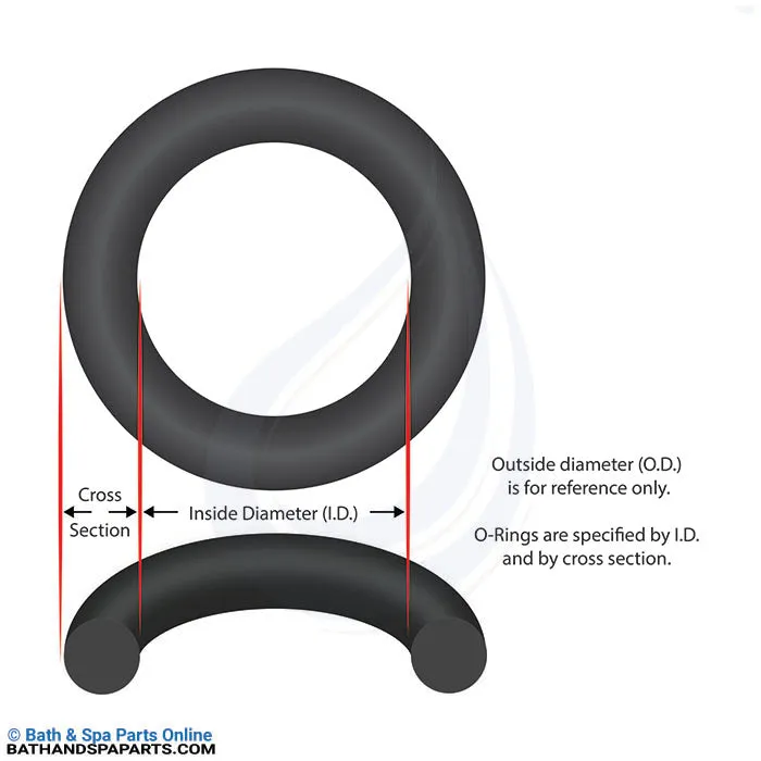 Speck 21-80 All Models Drain Plug O-Ring (2923541220)